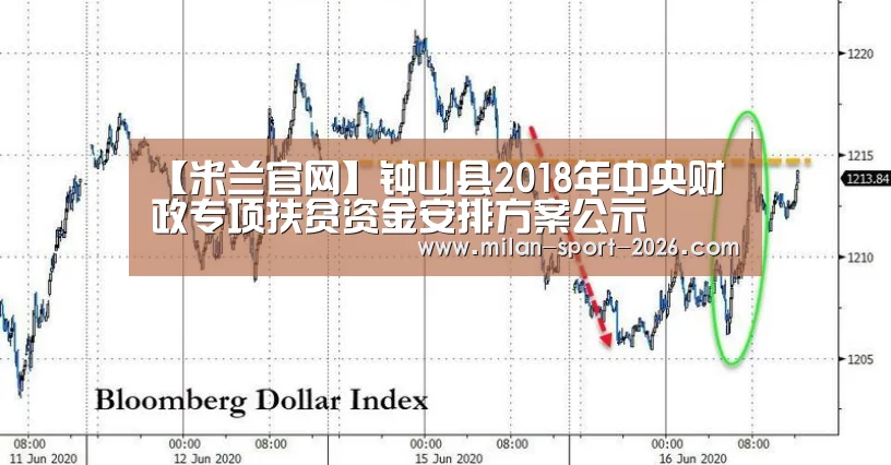 米兰平台